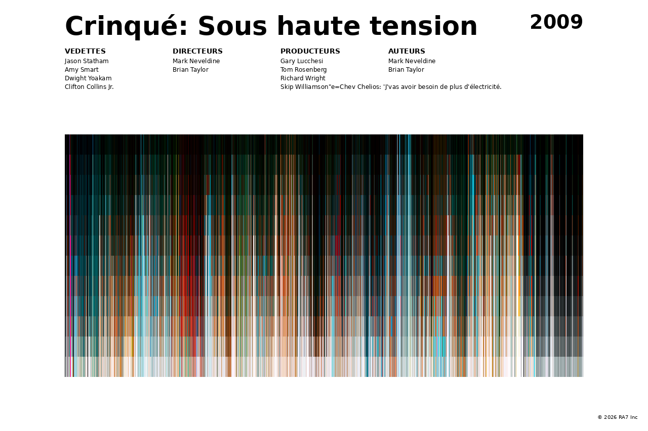 Aperçu de l’affiche pour Crinqué: Sous haute tension